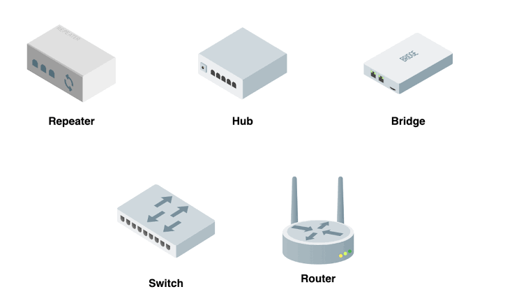 Networking Devices